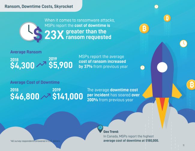 downtime cost info-graphic